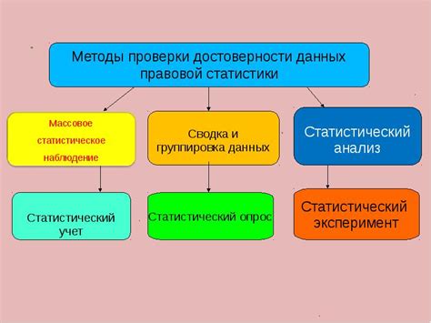 Методы проверки достоверности данных