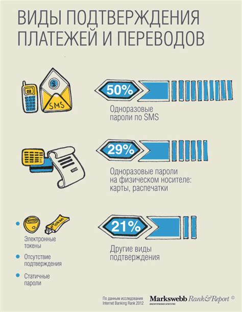 Методы проверки и подтверждения платежей