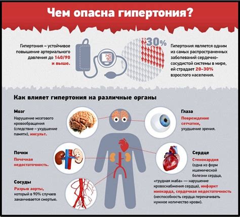 Методы профилактики и лечения анемии и повышения давления