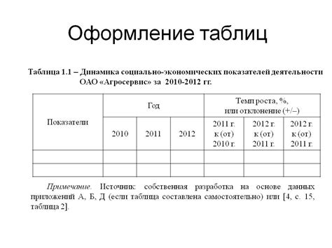 Методы работы с данными таблицы