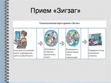 Методы работы с учащимися на уроке
