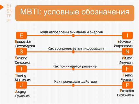 Методы развития личности по MBTI