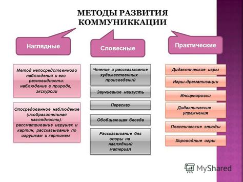 Методы развития руководящих навыков у женщин в наставничестве