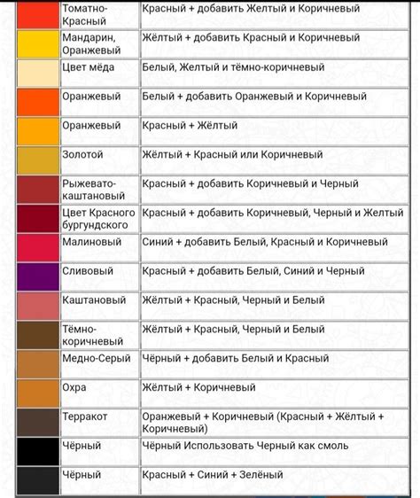 Методы смешивания мастики