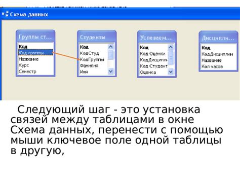 Методы создания связей