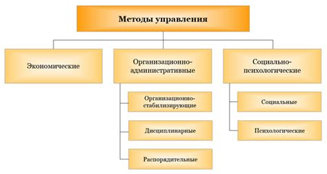 Методы сосредоточенности и управления отвлекающими факторами