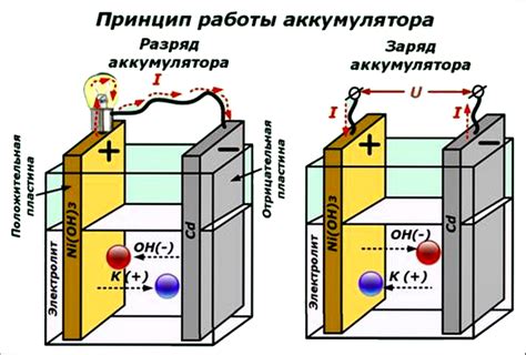 Методы увеличения срока службы аккумулятора