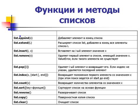 Методы удаления None
