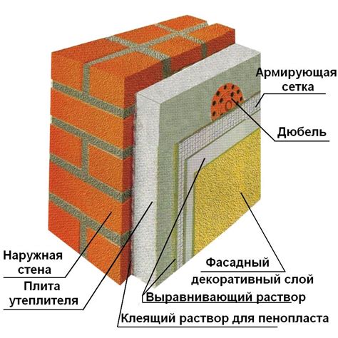 Методы утепления стен в доме