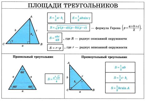 Метод Пифагора для определения остроугольного треугольника