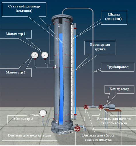 Метод гидростатического давления: измерение объема жидкостей и газов