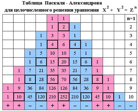 Метод нахождения Пифагоровой тройки в Excel