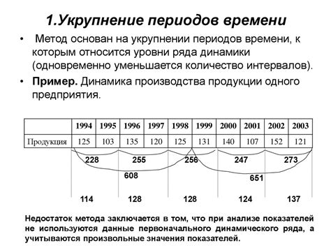 Метод счета периодов