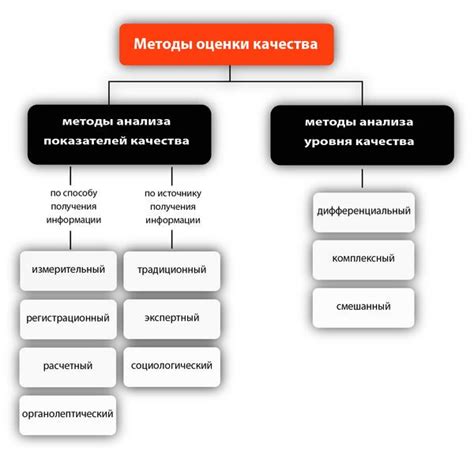Метод с применением бытовых средств