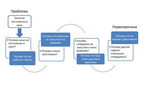 Метод 5: Дополнительные рекомендации и предостережения