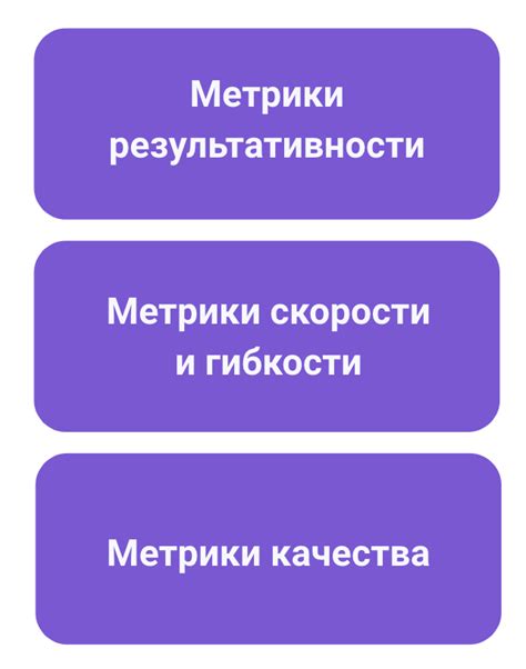 Метрики эффективности