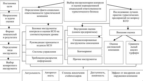 Механизмы Контроля и Ответственности