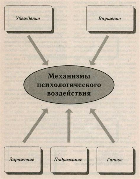 Механизмы воздействия и устройства