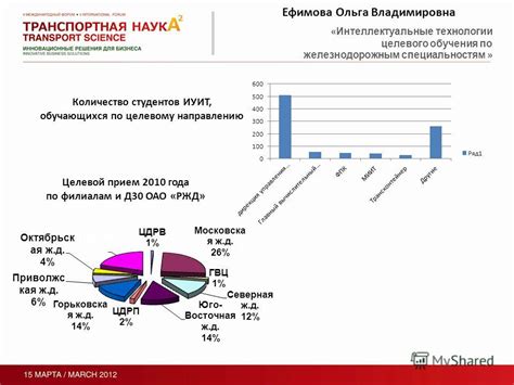Механизмы и принципы целевого обучения от РЖД