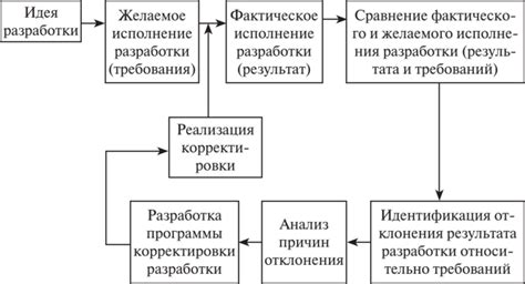 Механизмы контроля