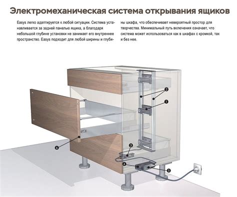 Механизмы открытия