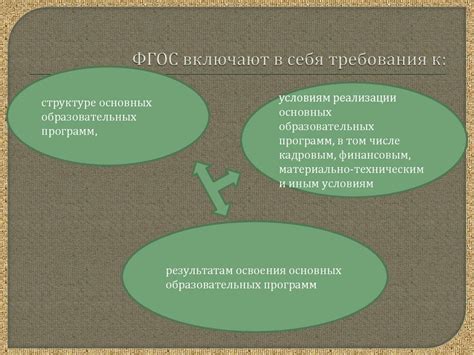 Механизмы реализации