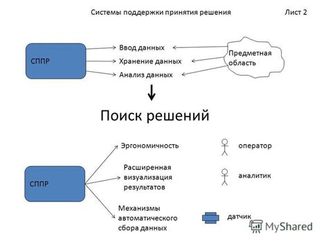 Механизмы сбора данных