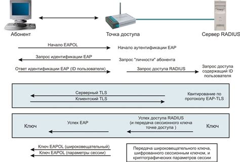 Механизм аутентификации
