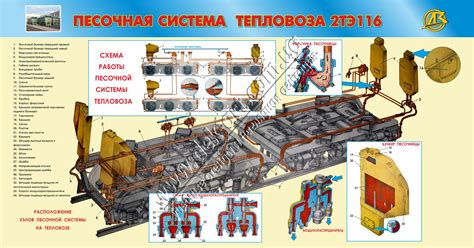 Механизм действия бронезамены на примере тепловоза