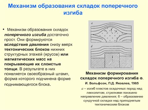 Механизм образования давления