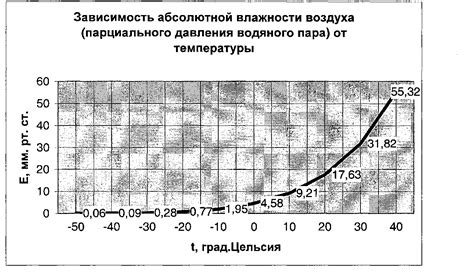 Механизм образования росы