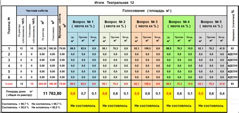Механизм подсчета голосов