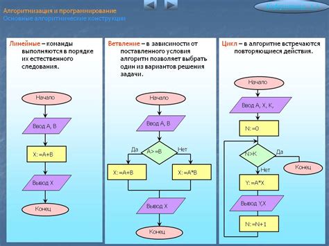 Механизм работы алгоритма