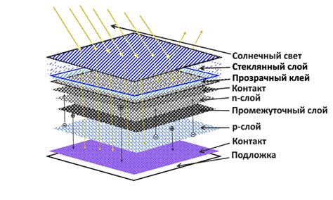Механизм работы батареи