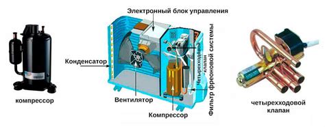 Механизм работы кондиционера