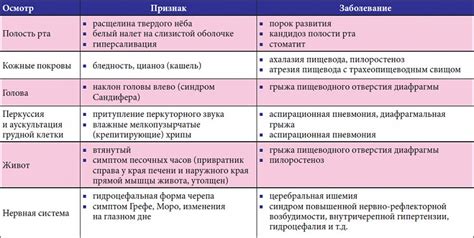Механизм срыгивания у недоношенных детей