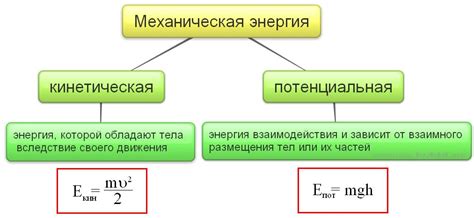 Механическая энергия в основе сигнализации: принцип действия