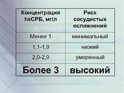 Минимальный риск осложнений