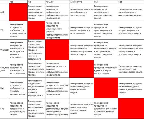 Минусы выбора ассортимента