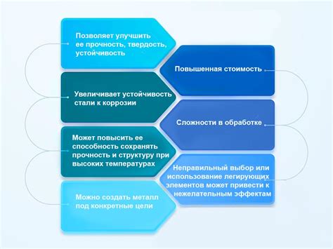 Минусы и риски