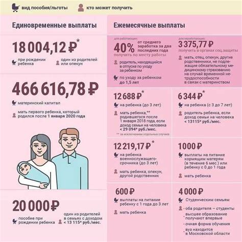 Минусы рождения третьего ребенка после 35 лет