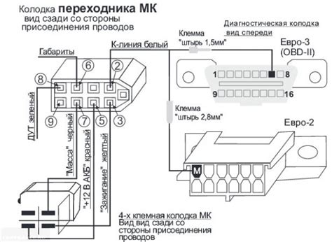 Минусы установки бортового компьютера на ВАЗ 2114