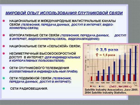 Мировой опыт использования летнего времени