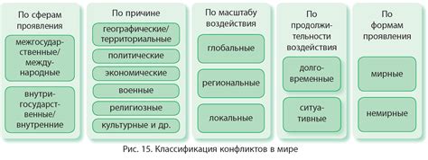 Мировые конфликты и их последствия