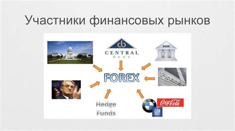 Мировые финансовые рынки: их влияние на российскую биржу