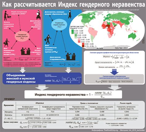 Мир в цифрах: гендерное распределение населения