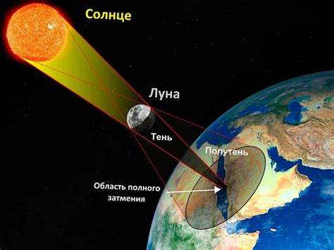 Мифы и реальность: соседство луны и солнца