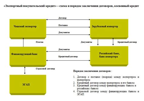 Мифы и реальность о Виагре