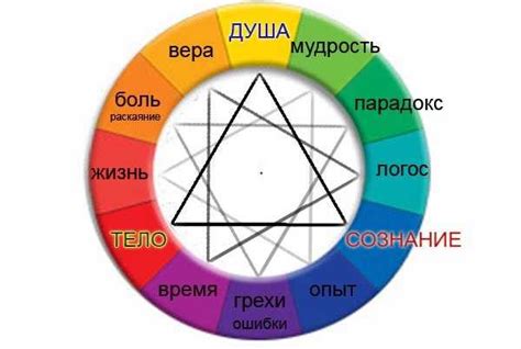 Мифы и реальность сочетания звезды эрцгаммы