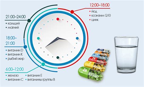 Миф 3: Витамины и минералы в корме